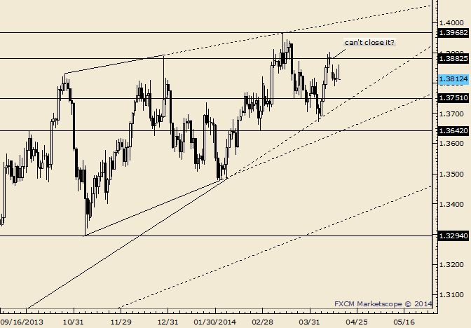 eliottWaves_eur-usd_body_Picture_10.png, EUR/USD Rally Fails before Friday’s Close