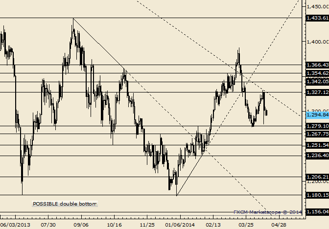 eliottWaves_gold_body_Picture_3.png, Gold Still Trading Heavy