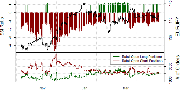 ssi_eur-jpy_body_Picture_16.png, Euro Forecast Bullish versus the Japanese Yen