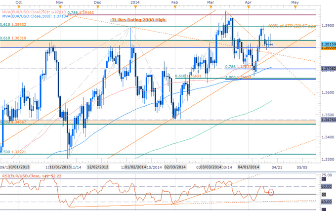 Forex-Key-Risks-to-EUR-NZD-GBPAUD-Scalp-Setups_body_Picture_1.png, Key Risks to EUR, NZD, GBPAUD Scalp Setups