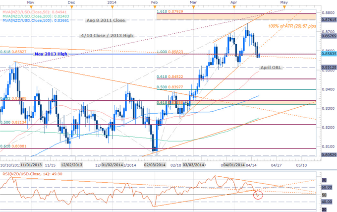 Forex-Key-Risks-to-EUR-NZD-GBPAUD-Scalp-Setups_body_Picture_2.png, Key Risks to EUR, NZD, GBPAUD Scalp Setups