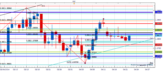 Price & Time: FX Volatility - How Low Can It Go?