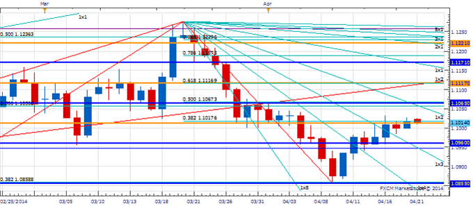 Price & Time: FX Volatility - How Low Can It Go?