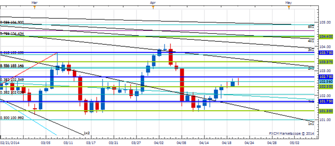 Price & Time: FX Volatility - How Low Can It Go?