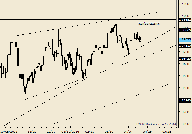 EUR/USD Bounces off of 1.3784 Support 