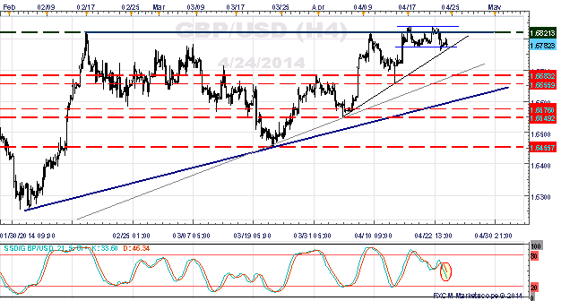 EUR/USD, GBP/USD Hover Near Breakout Levels - Patience Required