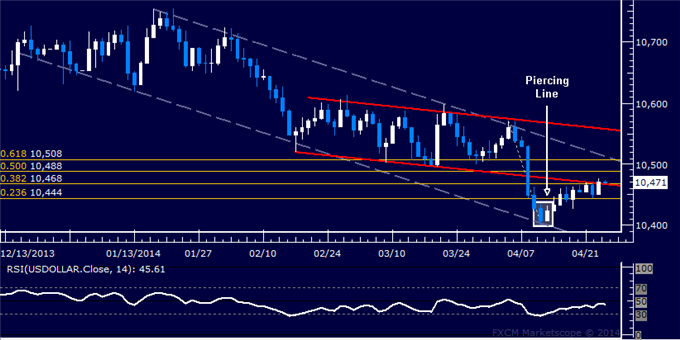 Gold Sinks to Monthly Bottom, Crude Oil Hits Lowest Level in Two Weeks