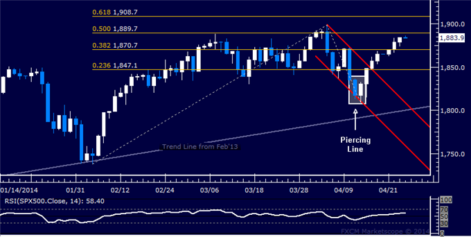 Gold Sinks to Monthly Bottom, Crude Oil Hits Lowest Level in Two Weeks