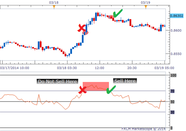 What does sell mean in forex