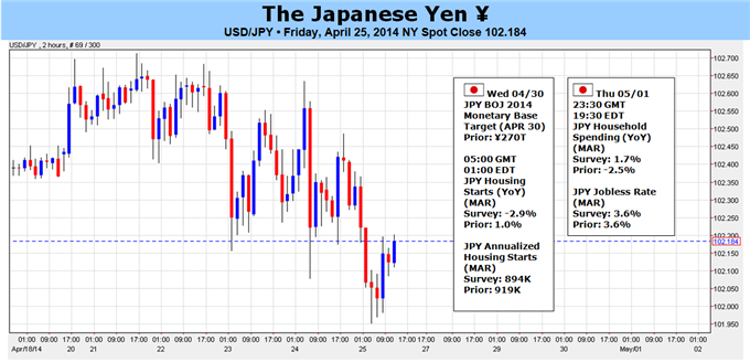 Japanese Yen Might Finally See Breakout on BoJ, FOMC, and NFPs