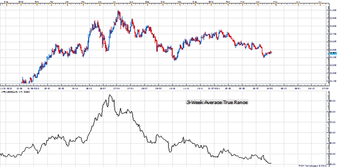 Price &amp; Time: Stability Begets Instability