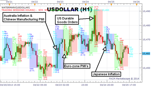 Rewind: USD Rumbles Through a Busy Week, Excitement to Continue