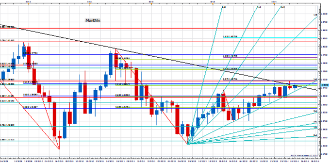 Weekly Price & Time: Gold Turn Window Ahead