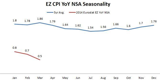 Economic Calendar: Volatility Risk on European CPI, Fed and NFPs