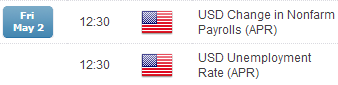 Economic Calendar: Volatility Risk on European CPI, Fed and NFPs