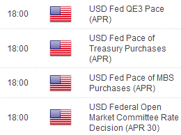 Economic Calendar: Volatility Risk on European CPI, Fed and NFPs