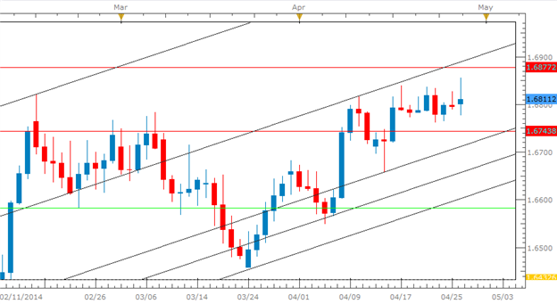 british pound 1 month chart.