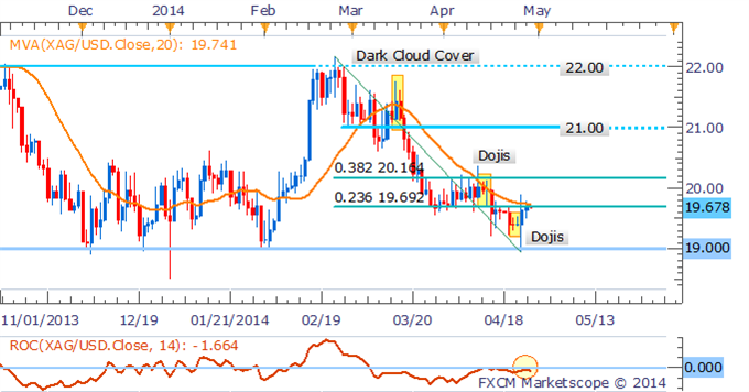 Palladium Eyes 2014 Highs, US Data To Spark Volatility For Commodities