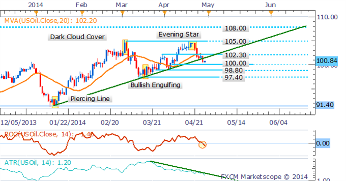 Palladium Eyes 2014 Highs, US Data To Spark Volatility For Commodities