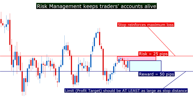 3 Ways to Improve Your Trading Approach Right Now