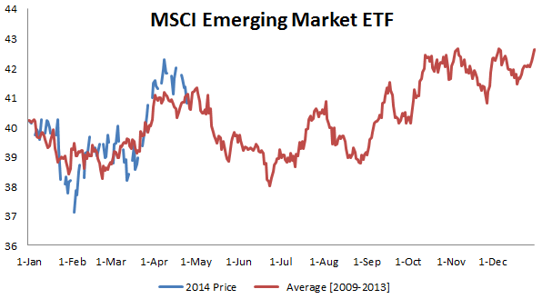 emerging market fx etf