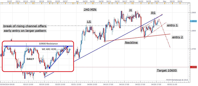 AUDNZD – Unique Opportunity to Double Up Reward While Minimizing Risk