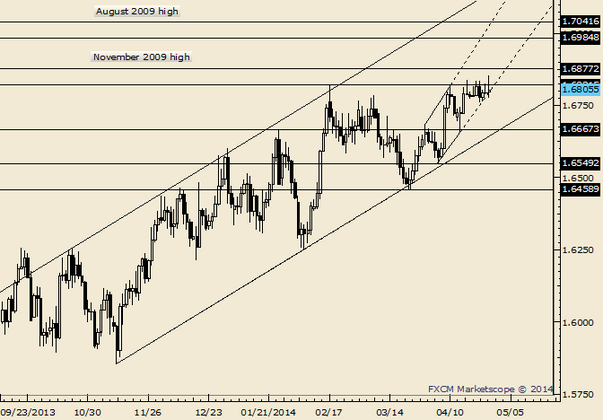 GBP/USD Falters at Resistance After UK 1Q GDP Misses Estimates