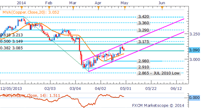 Precious Metals Drop Ahead of US Data As Traders Look Past Ukraine