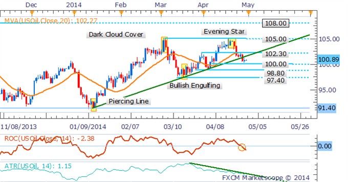 Precious Metals Drop Ahead of US Data As Traders Look Past Ukraine