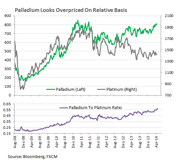 Precious Metals Drop Ahead of US Data As Traders Look Past Ukraine