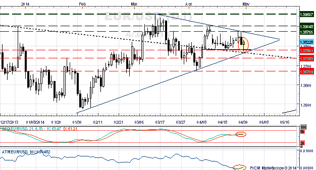 FOMC, NFPs Best Bets to Stir US Yields, EUR/USD from Low Vol Slumber