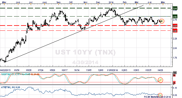 FOMC, NFPs Best Bets to Stir US Yields, EUR/USD from Low Vol Slumber