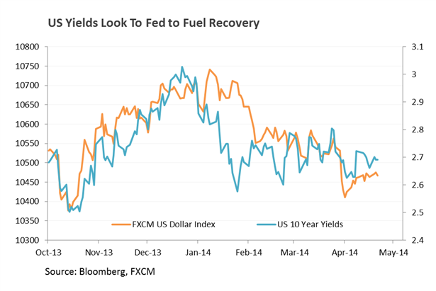 Major FX Pairs Poised For Breakouts On FOMC, US GDP and NFP Trio