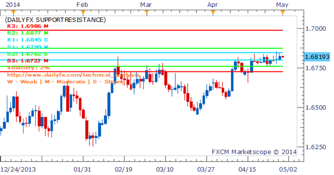 Major FX Pairs Poised For Breakouts On FOMC, US GDP and NFP Trio