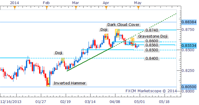 NZD/USD Recovery Falters As Hanging Man Forms