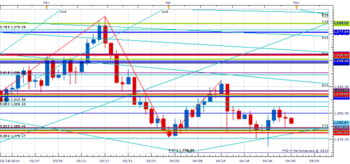 Price &amp; Time: Too Much "Hope" in USD/JPY?