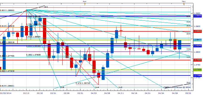 Price &amp; Time: Too Much "Hope" in USD/JPY?