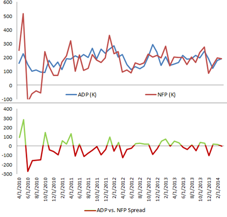 US GDP Miss Sends USD/JPY, Yields, Futures Lower Ahead of FOMC