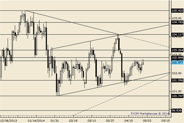 USDJPY Faces Resistance; BOJ Kuroda Gauges April Tax Hike's Impact