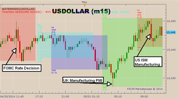 Graphic Rewind: USD Sets A New Low Despite Manufacturing Improvements