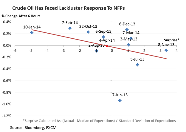 Gold and Silver Face Make-Or-Break Moment Ahead Of US NFPs