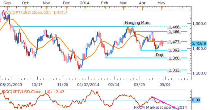 Gold and Silver Face Make-Or-Break Moment Ahead Of US NFPs