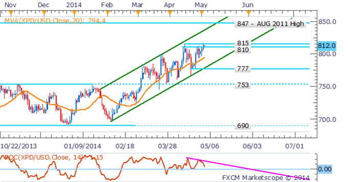 Gold and Silver Face Make-Or-Break Moment Ahead Of US NFPs