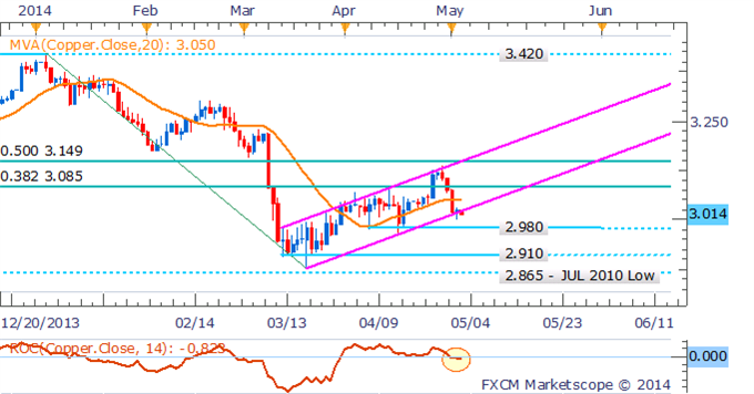 Gold and Silver Face Make-Or-Break Moment Ahead Of US NFPs