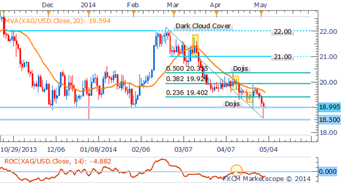 Gold and Silver Face Make-Or-Break Moment Ahead Of US NFPs