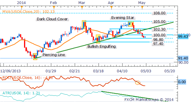 Gold and Silver Face Make-Or-Break Moment Ahead Of US NFPs