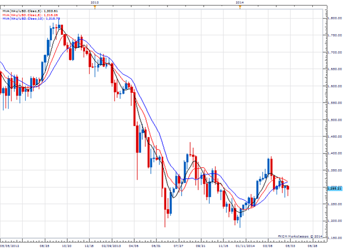 Price & Time: USD/JPY Range Break Ahead?