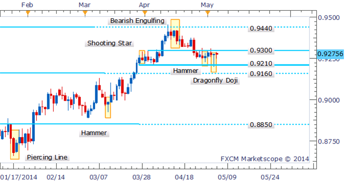 AUD/USD Bulls in Doubt as Dragonfly Doji Forms on Daily