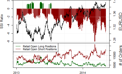 Why is FX Volatility So Low, and How do we Trade Inevitable Return?