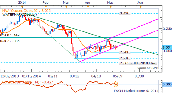 Gold Exposed To Easing Ukrainian Concerns, Crude Oil Cracks $100